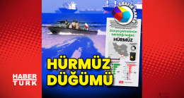 Dünya petrolünün takıldığı boğaz Hürmüz